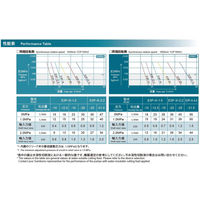 住友精密工業 【車上渡し】 クーラントポンプ E3Pシリーズ E3P-31.5-4.0-S1450-G 1台（直送品）