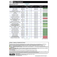 アズワン クリーンルーム用耐薬品手袋 トリオニック517 M 72双入 4-3749-52 1パック(72双)（直送品）