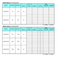 フリーク 荷締めベルト青 エンドレス50kg 幅25mm×長さ5m #75004 1本