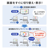 サンワサプライ 4K対応ワイヤレスHDMIエクステンダー VGA-EXWHD12 1個（直送品）