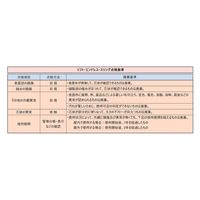 パーマンコーポレーション ソフト エンドレス スリング 107mm×4m 橙 6456060000 1個（直送品）