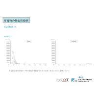 アイ・オー・テクノロジーズ ケミカルフィルター ピュアアクト(酸性ガス除去用150D) ACT-H-150-IOT 1台（直送品）