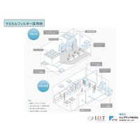 ケミカルフィルター ピュアプット(酸性ガス+有機ガス吸着用セット) PurePUT-DHK-IOT 1セット(20個:2種類×10個)（直送品）