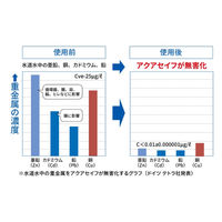 テトラ アクアセイフ 500ml カルキぬき 淡水 海水用 1個 スペクトラムブランズジャパン 水質調整剤