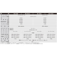 【バッテリー２個付き】工進　充電式草刈機　３６V　５．０Ah　Uハンドル　スマートシリーズ　SBC-3650B-AAC　1台（直送品）