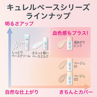 Curel（キュレル）潤浸保湿 色づくベースミルク 湯あがりピンク 30ml SPF24 PA++ 花王