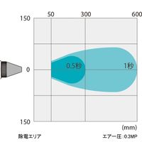 アズワン イオナイザーブローガン 4-5708-01 1個（直送品）