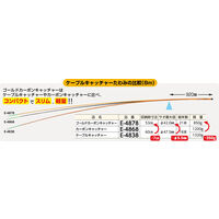 ミノル工業 ゴールドカーボンキャッチャー E-4876 1本（直送品）