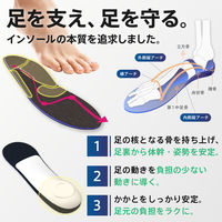 DXMED 超快適姿勢サポートインソール Gサイズ(28cm~28.5cm) WRK-G-1 1足（直送品）