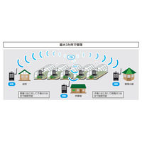 カンダ ワイヤレス温度計最高・最低防水型簡単接続?長距離セット73461 4960910734616 1個（直送品）