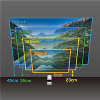 超短焦点プロジェクター BW-USP01 1台