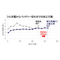 イトー 六角軸鉄工ドリルSwift Precision 3本組 4.5mm 077823 1セット(3本)