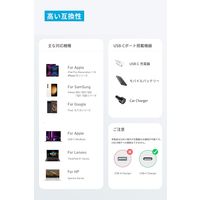 Anker 310 & USB-C ケーブル 3.0m