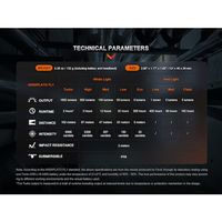 Fenix LEDヘッドライト HM61RV20 1個(1台) 552-5082（直送品）