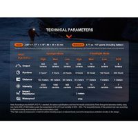 Fenix LEDヘッドライト HL32RT HL32RTBLACK 1個(1台) 552-5079（直送品）