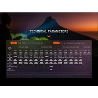 Fenix 充電式LEDライト LR40RV20 1個(1台) 553-6194（直送品）