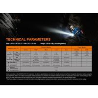 Fenix 充電式LEDライト LD22V20 1個(1台) 553-6192（直送品）