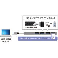 サンワサプライ USB 3.2 Gen1 3ポートスリムハブ（microSDカードリーダー付き） USB-3HC317S 1個（直送品）