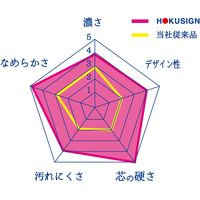 クツワ 鉛筆　ホクサインギフト用５本セット PA014 1個（直送品）