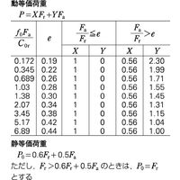 日本精工 単列深溝玉軸受 6308Z 1セット(2個)（直送品）