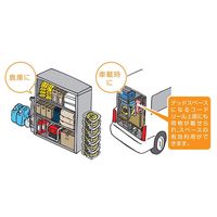 エスコ AC125V/15A/27+3m コードリール(漏電遮断器/アース) EA815BF-55 1台（直送品）