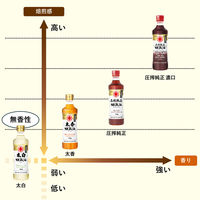 竹本油脂 マルホン 圧搾純正胡麻油 濃口 ペット450g 2本