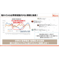 カンロ 濃厚ほろにが塩キャラメルキャンディ 70g 1セット（2袋入）