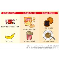 アーモンドチョコレートパウチ 336g 大容量 低GI 1袋 明治 チョコレート