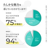 スムースクリア AC 約30日分 ［FANCL サプリメント サプリ 美容サプリメント ハトムギエキス 大豆イソフラボン 女性]