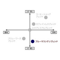 【ドリップコーヒー】小川珈琲 ブルーマウンテンブレンド 1パック（5袋入）