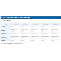 防塵・防水台はかり＜一般校正付＞SC150KAL-JA-00A00≪ひょう量:150kg 最少表示:0.02kg≫ エー・アンド・デイ（直送品）