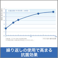 エステー DR.CLEAN+除菌・ウイルス除去アルコールクロスつめかえ 909971 1袋(80枚入)