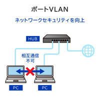 アイ・オー・データ機器 L2スイッチングハブ 24ポート ループ検知・防止機能、ポートVLAN対応 ETG-ESH24LM 1個（直送品）