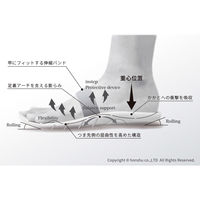 ホンシュ FIT IT ACTIVE TTT NE1050L80LL2 1足（直送品）