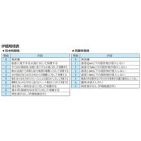 エスコ [単3x3本] ヘッドライト/LED EA758FH-10 1個（直送品）