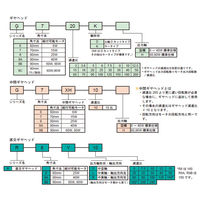 住友重機械工業　ASTERO/アステロ　ギヤヘッド　G9C36KH　1台（直送品）