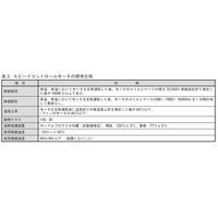 住友重機械工業　ASTERO/アステロ　ユニットCAU/ソケットCALタイプインダクションモータ　A7U15A　1台（直送品）