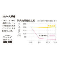 BTデュアル3Dファーストレイヤーショートスリーブネックシャツ 3L 11.ブラック 00745030 1ケース(60個(5個×12))（直送品）