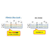 中本アドバンストフィルム LDゴミ袋 Shu-Lock 水色フラワー 50枚入ロールタイプ 00765578 1ケース(25個)（直送品）