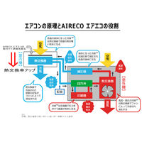 防除研究所 節電パネル Bーエアエコ（HE）壁掛け型用（1台/2枚）1箱（2枚入）