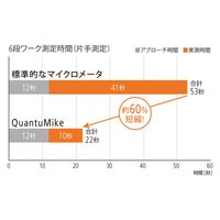 ミツトヨ マイクロメータ MD-E25 293-140-40 1個（直送品）