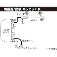工進 噴霧器用 2頭口噴口 G1/4ネジ PA-290 1個（直送品）