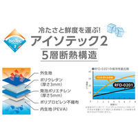 サーモス ソフトクーラー 20L サンドベージュ RFDー0201 SDBE 1個