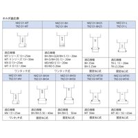竹村製作所 駆動部(手動ハンドル付き) NRZーD1ーL 1個（直送品）