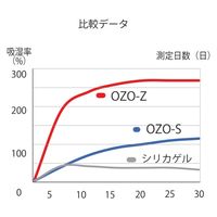 浅沼商会 超即効 大容量パック 1袋(12個入り) OZO-Z10-12P 1個（直送品）