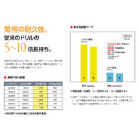 ビックツール 鉄工用六角軸月光ロングドリル ブリスターパック3.5mm×155 6SGLP3.5-155 1本（直送品）