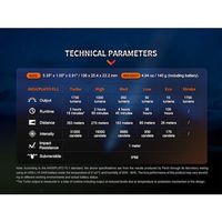 Fenix 充電式LEDライト PD35R 1個(1台) 553-6196（直送品）