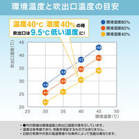 キングジム 排気が熱くないポータブルスポットクーラー PSC10 1台