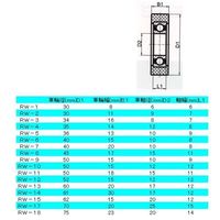 エスコ 40x15mm/10mm ガイドローラー(ポリウレタン製) EA986RW-6 1個（直送品）
