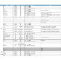 エー・アンド・デイ 天びんはかり用マルチプリンター AD8129TH 1台